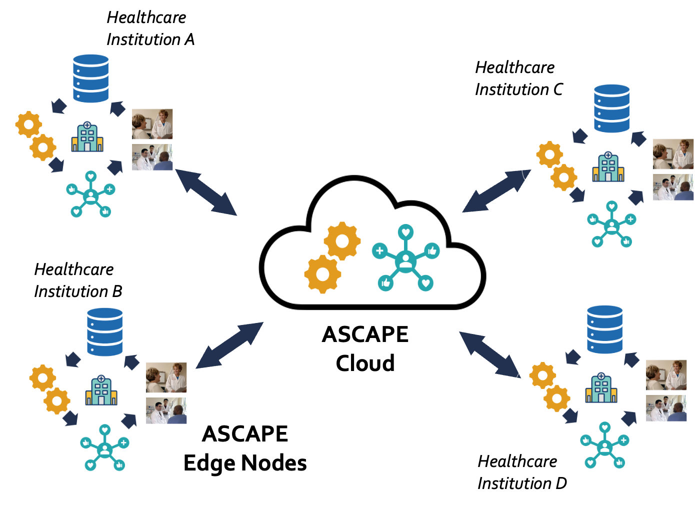 ASCAPE - Continuous Data Collection & Learning