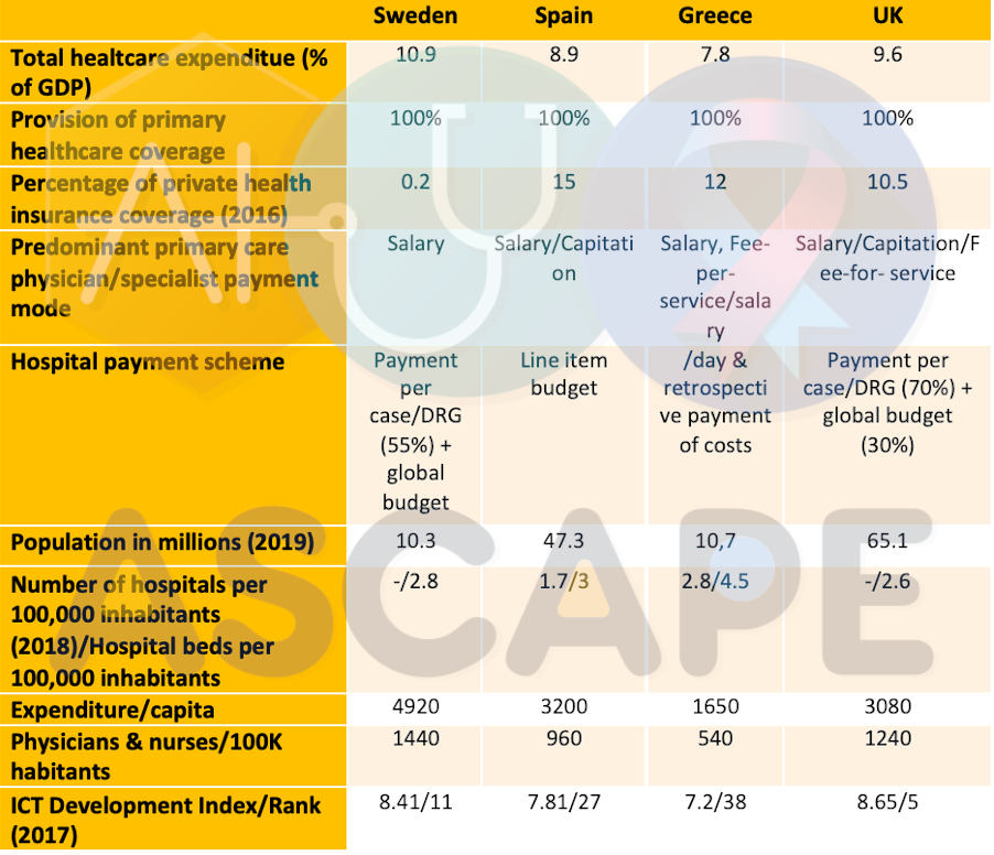 ASCAPE - Mapping of EU healthcare systems